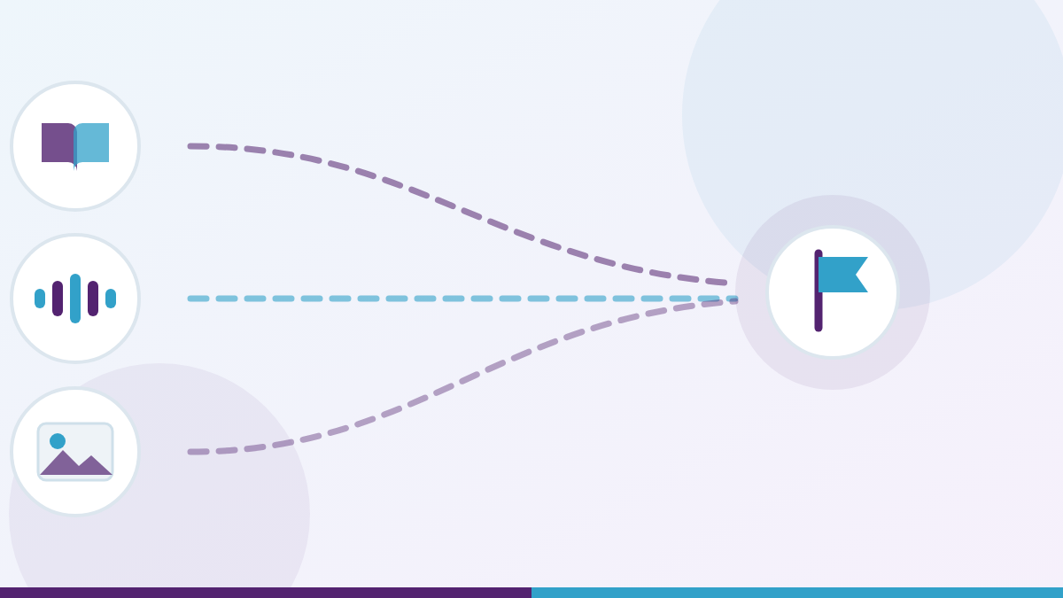 Ilustración: un mismo objetivo de aprendizaje con tres caminos distintos, principio del diseño universal para el aprendizaje